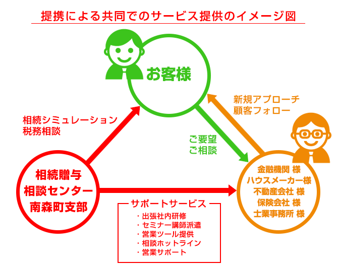 提携イメージ
